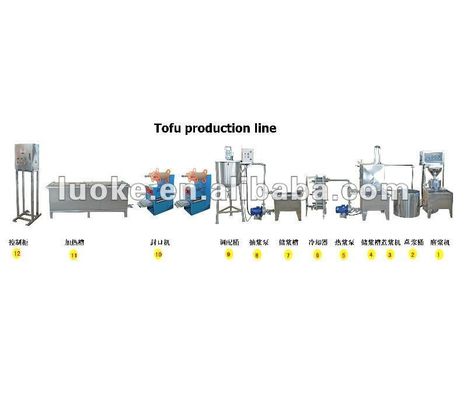Hochproduktive Seidentofu-Produktionslinie